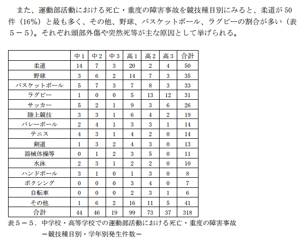 部活中の死亡者ランキングｗｗｗｗｗｗｗｗｗｗｗｗｗｗｗｗｗｗｗｗ どうぶつちゃんねる